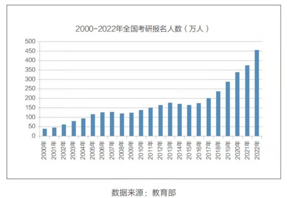 2022高考结束了,你离考研还有1145天休闲区蓝鸢梦想 - Www.slyday.coM 2022高考结束了,你离考研还有1145天休闲区蓝鸢梦想 - Www.slyday.coM