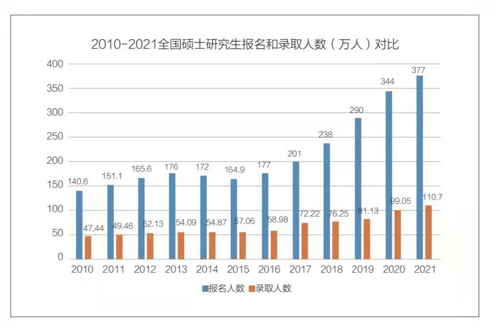 2022高考结束了,你离考研还有1145天休闲区蓝鸢梦想 - Www.slyday.coM 2022高考结束了,你离考研还有1145天休闲区蓝鸢梦想 - Www.slyday.coM