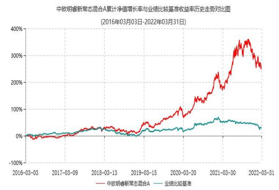 反弹“急先锋”!这个板块近期涨近40%
