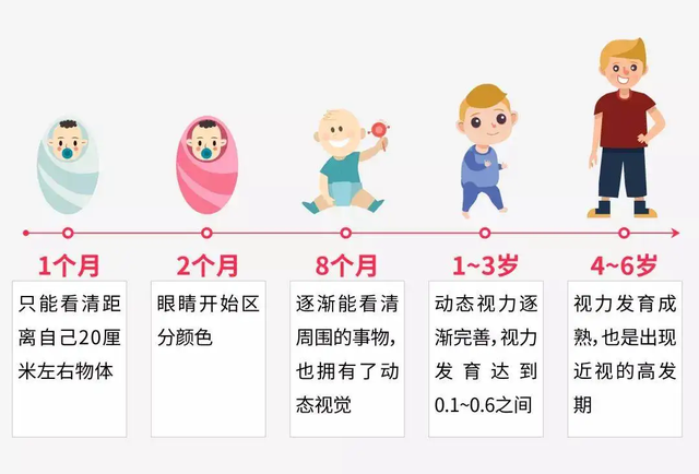 8岁女孩看书超20分钟就头晕呕吐,家长以为是借口,医生道出实情休闲区蓝鸢梦想 - Www.slyday.coM 8岁女孩看书超20分钟就头晕呕吐,家长以为是借口,医生道出实情休闲区蓝鸢梦想 - Www.slyday.coM