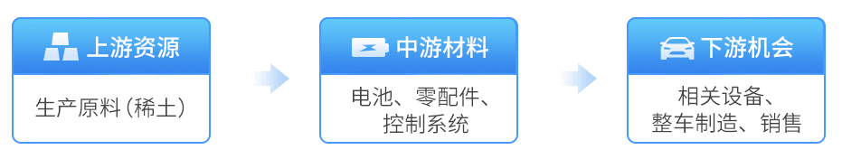 反弹“急先锋”!这个板块近期涨近40%