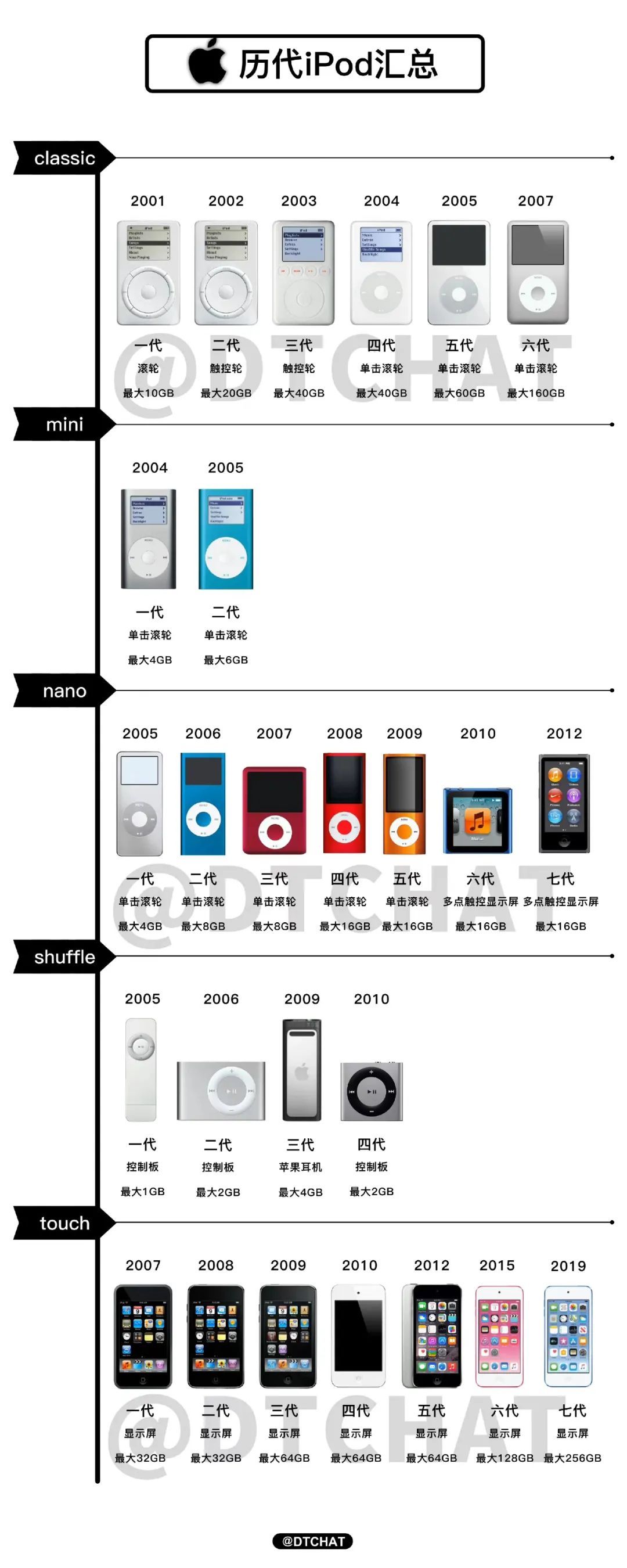 苹果元老级产品下架,网友直呼“青春已逝”休闲区蓝鸢梦想 - Www.slyday.coM 苹果元老级产品下架,网友直呼“青春已逝”休闲区蓝鸢梦想 - Www.slyday.coM