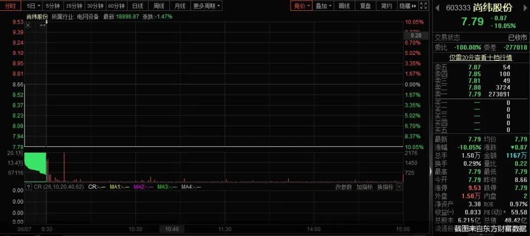 A股“难兄难弟”!弟弟被判11年,哥哥又被刑拘!还曾差点成罗永浩老板休闲区蓝鸢梦想 - Www.slyday.coM A股“难兄难弟”!弟弟被判11年,哥哥又被刑拘!还曾差点成罗永浩老板休闲区蓝鸢梦想 - Www.slyday.coM