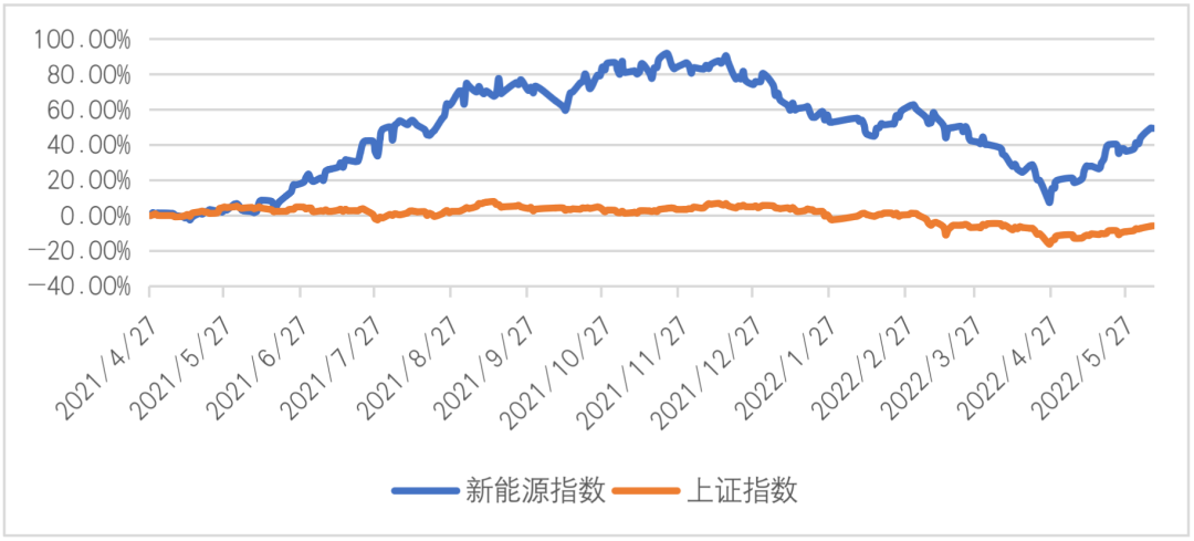 反弹“急先锋”!这个板块近期涨近40%