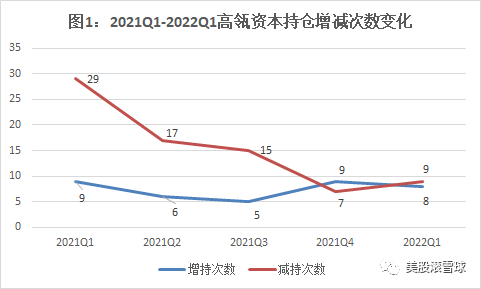 如何购买高瓴资本产品 e589-725f5d5757c9f48d24d7f40d12e933b8.png