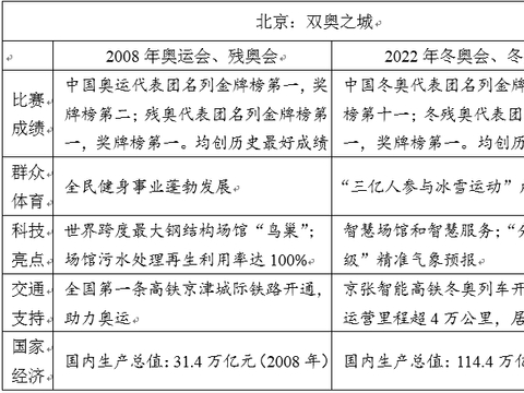 2022年高考作文题目