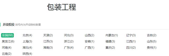 2014年海南 印刷 包装 行业前景_艺术研究杂志和中国印刷与包装研究杂志比较哪个好_专业包装印刷