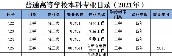 专业包装印刷_2014年海南 印刷 包装 行业前景_艺术研究杂志和中国印刷与包装研究杂志比较哪个好