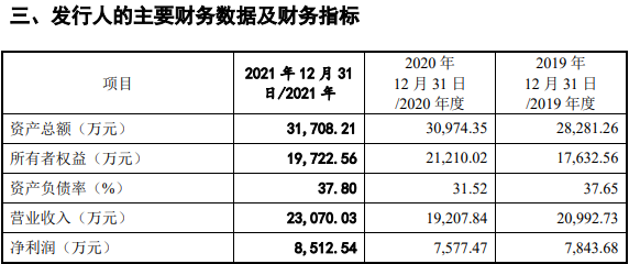 文华财经IPO再终止:主动撤回,问询涉产品涨价和收费模式