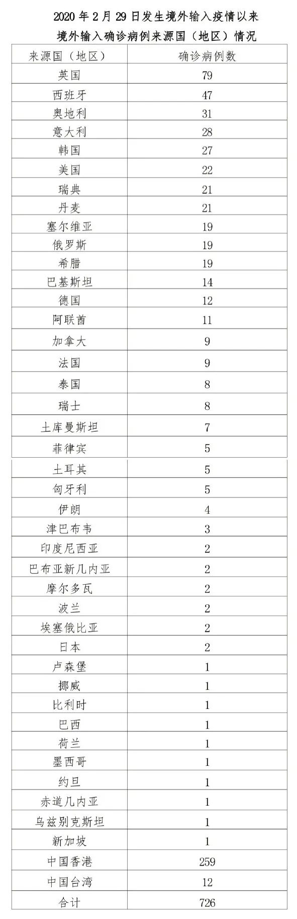 北京昨日新增1例本土确诊,现有封管控区汇总→休闲区蓝鸢梦想 - Www.slyday.coM 北京昨日新增1例本土确诊,现有封管控区汇总→休闲区蓝鸢梦想 - Www.slyday.coM
