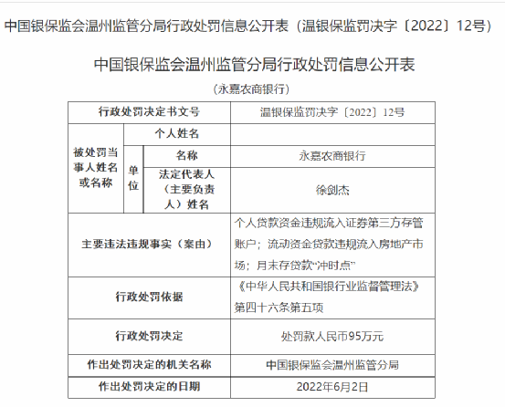金华银行被罚525万元,详情曝光