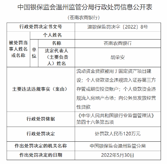 金华银行被罚525万元,详情曝光