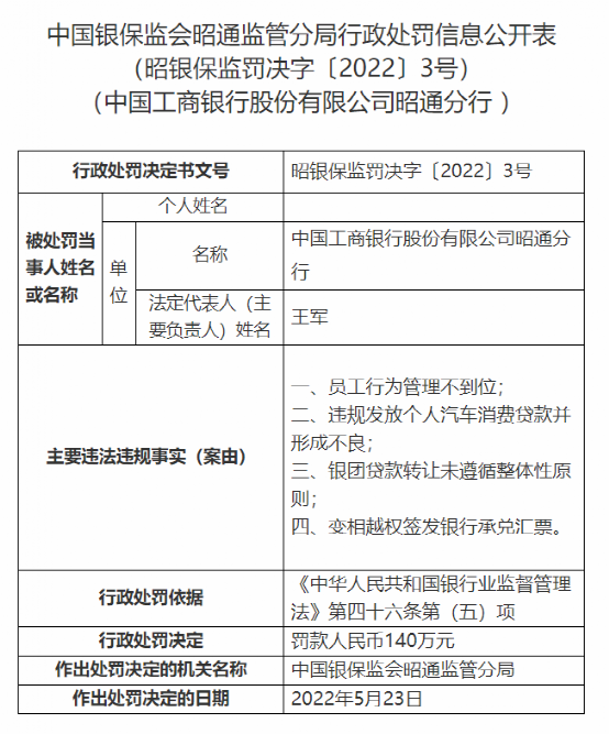 金华银行被罚525万元,详情曝光