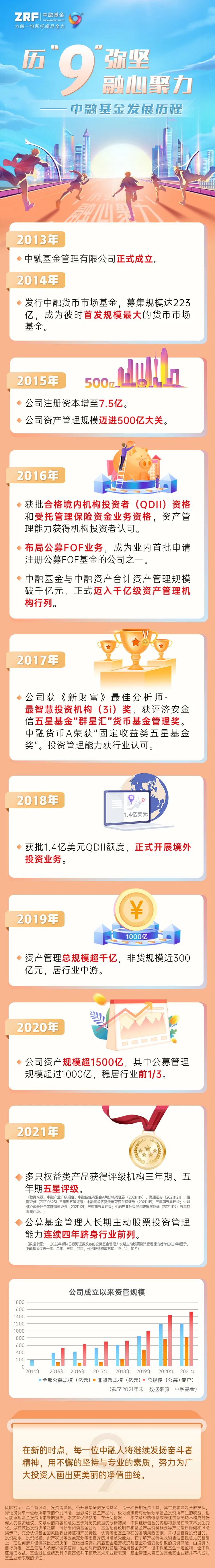 【5000个红包】破茧成蝶 9年蜕变展双翼