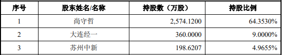 文华财经IPO再终止:主动撤回,问询涉产品涨价和收费模式