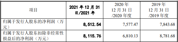 文华财经IPO再终止:主动撤回,问询涉产品涨价和收费模式