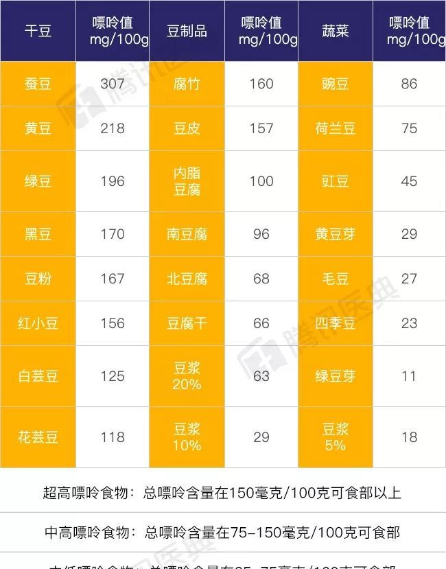 酵母本身含有核酸，做成的酵母蛋白怎么可能嘌呤低？