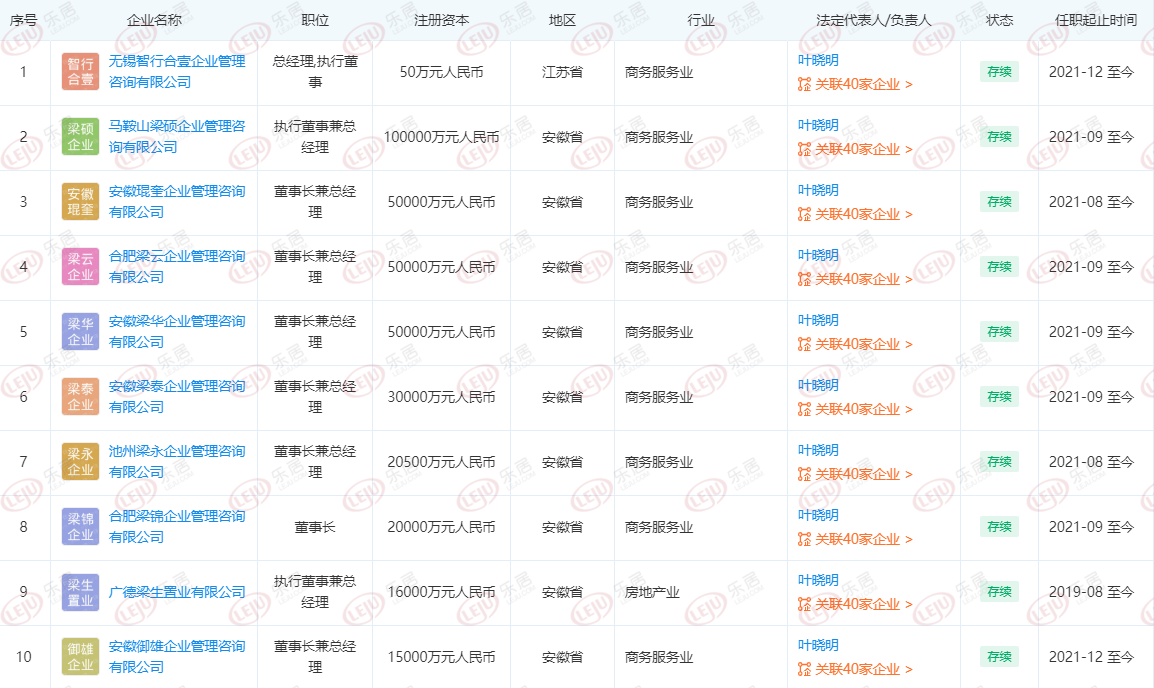 旭辉皖赣区域总裁俞能江担任芜湖梁旭企业管理咨询有限公司法人