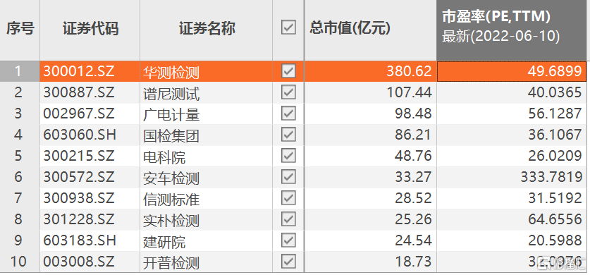 谱尼测试公司是上市公司吗 f1a0-c1a2da3cff1196e500472cab982cbcd1.png