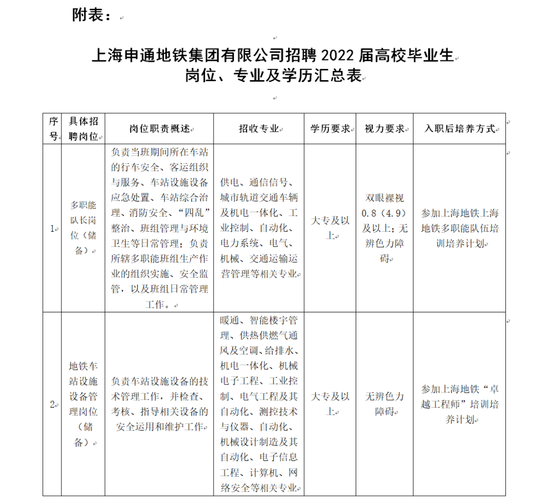 上海地铁招人了!450个岗位!更多求职信息看这里↘休闲区蓝鸢梦想 - Www.slyday.coM 上海地铁招人了!450个岗位!更多求职信息看这里↘休闲区蓝鸢梦想 - Www.slyday.coM