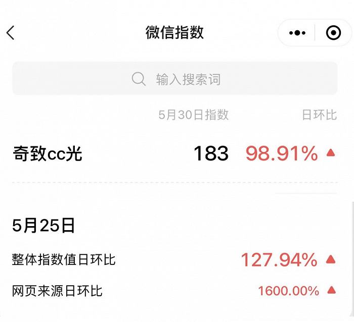 数据来源:微信指数