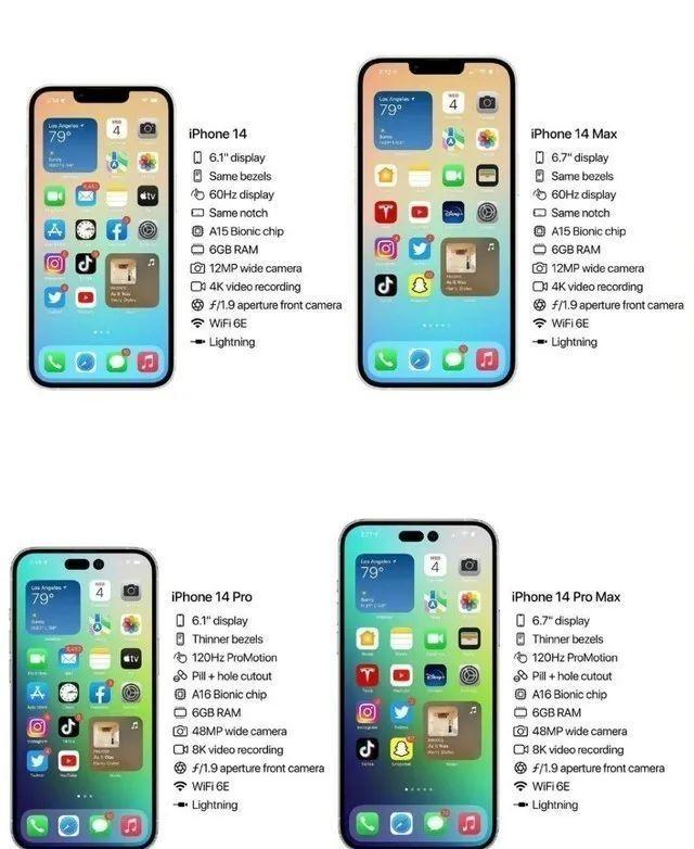 今年苹果发四款!新增iPhone14 Max刀法更精准休闲区蓝鸢梦想 - Www.slyday.coM 今年苹果发四款!新增iPhone14 Max刀法更精准休闲区蓝鸢梦想 - Www.slyday.coM