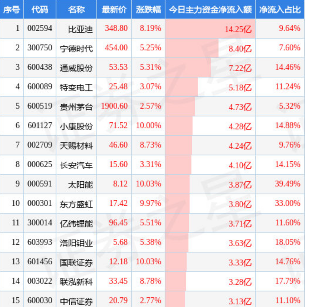 IC“暴走”!资金跑步入场,有人赚钱有人踏空,股指强势能持续多久?