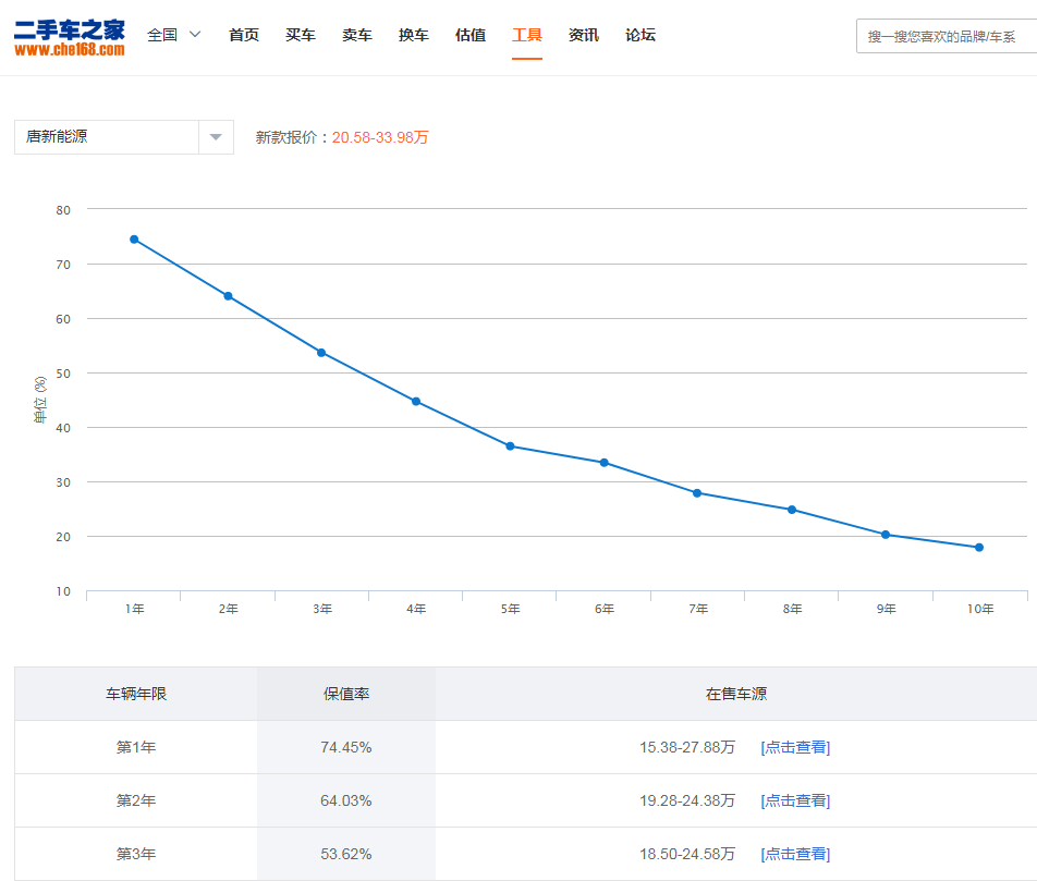 比亚迪唐EV比Model Y相比还缺了点啥?