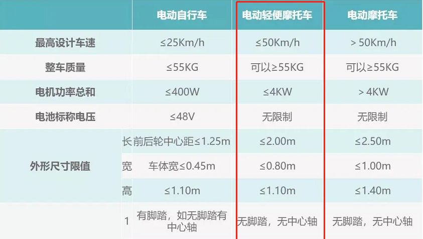 买电动车,48伏和60伏的区别会有多大?一看便知,车主不会买错了休闲区蓝鸢梦想 - Www.slyday.coM 买电动车,48伏和60伏的区别会有多大?一看便知,车主不会买错了休闲区蓝鸢梦想 - Www.slyday.coM
