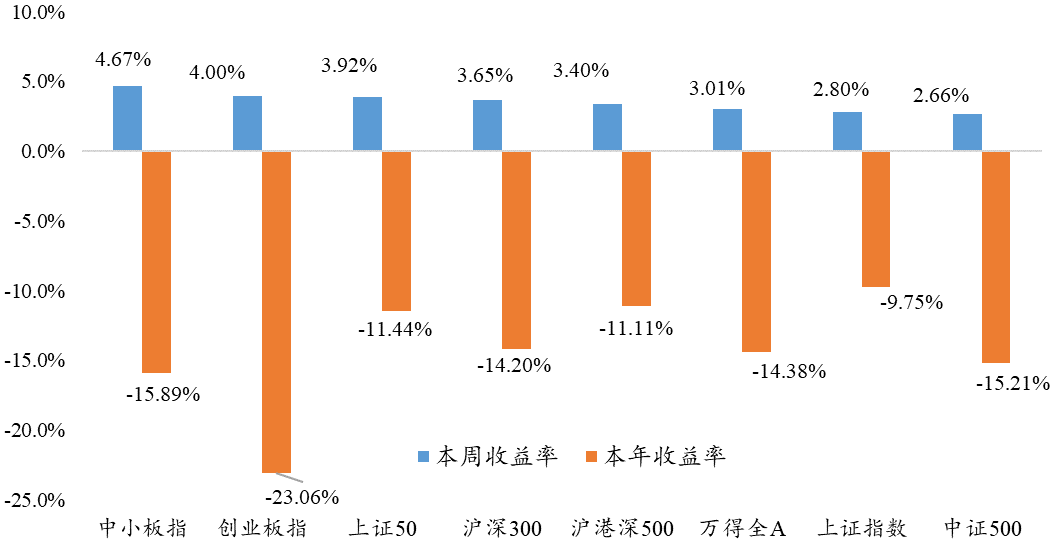6月12日|银华量化与指数投资周报