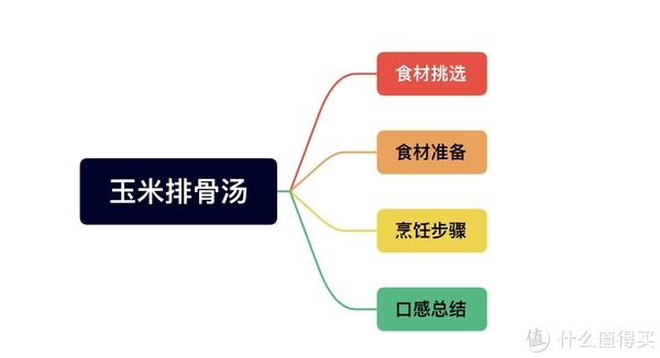 自制闽式玉米排骨汤,搭配新鲜食材烹饪的美食才是舌尖上首选(附美食烹饪流程)休闲区蓝鸢梦想 - Www.slyday.coM 自制闽式玉米排骨汤,搭配新鲜食材烹饪的美食才是舌尖上首选(附美食烹饪流程)休闲区蓝鸢梦想 - Www.slyday.coM