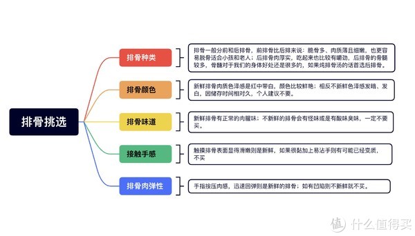 自制闽式玉米排骨汤,搭配新鲜食材烹饪的美食才是舌尖上首选(附美食烹饪流程)休闲区蓝鸢梦想 - Www.slyday.coM 自制闽式玉米排骨汤,搭配新鲜食材烹饪的美食才是舌尖上首选(附美食烹饪流程)休闲区蓝鸢梦想 - Www.slyday.coM