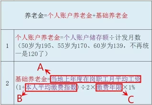 社保交满15年,退休后能领多少钱?够养老吗?有人算了一笔账,看完你就全明白了!休闲区蓝鸢梦想 - Www.slyday.coM 社保交满15年,退休后能领多少钱?够养老吗?有人算了一笔账,看完你就全明白了!休闲区蓝鸢梦想 - Www.slyday.coM