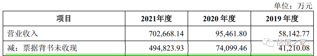 裕能新能源报告期涉嫌虚增收入超17亿元,制造费用疑虚减造假,两大股东宁德时代、比亚迪“利益输送”显失公允!