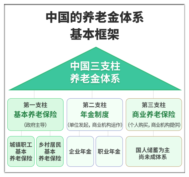 社保交满15年,退休后能领多少钱?够养老吗?有人算了一笔账,看完你就全明白了!休闲区蓝鸢梦想 - Www.slyday.coM 社保交满15年,退休后能领多少钱?够养老吗?有人算了一笔账,看完你就全明白了!休闲区蓝鸢梦想 - Www.slyday.coM