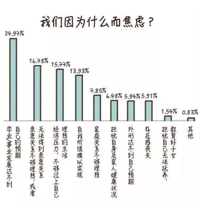我终于找到了焦虑的积极意义！4个tips一起拥抱焦虑