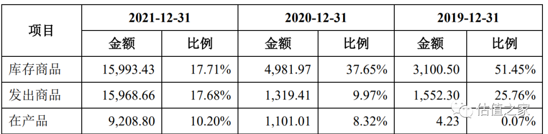 裕能新能源报告期涉嫌虚增收入超17亿元,制造费用疑虚减造假,两大股东宁德时代、比亚迪“利益输送”显失公允!