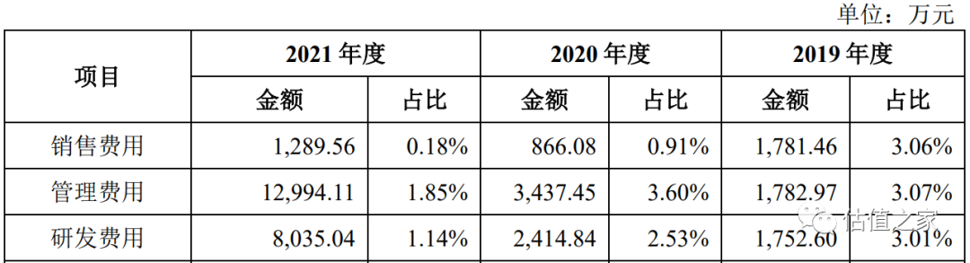 裕能新能源报告期涉嫌虚增收入超17亿元,制造费用疑虚减造假,两大股东宁德时代、比亚迪“利益输送”显失公允!
