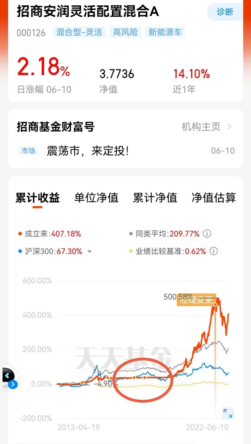 5178点,七周年!88只基金收益翻倍,最牛基金豪赚243%
