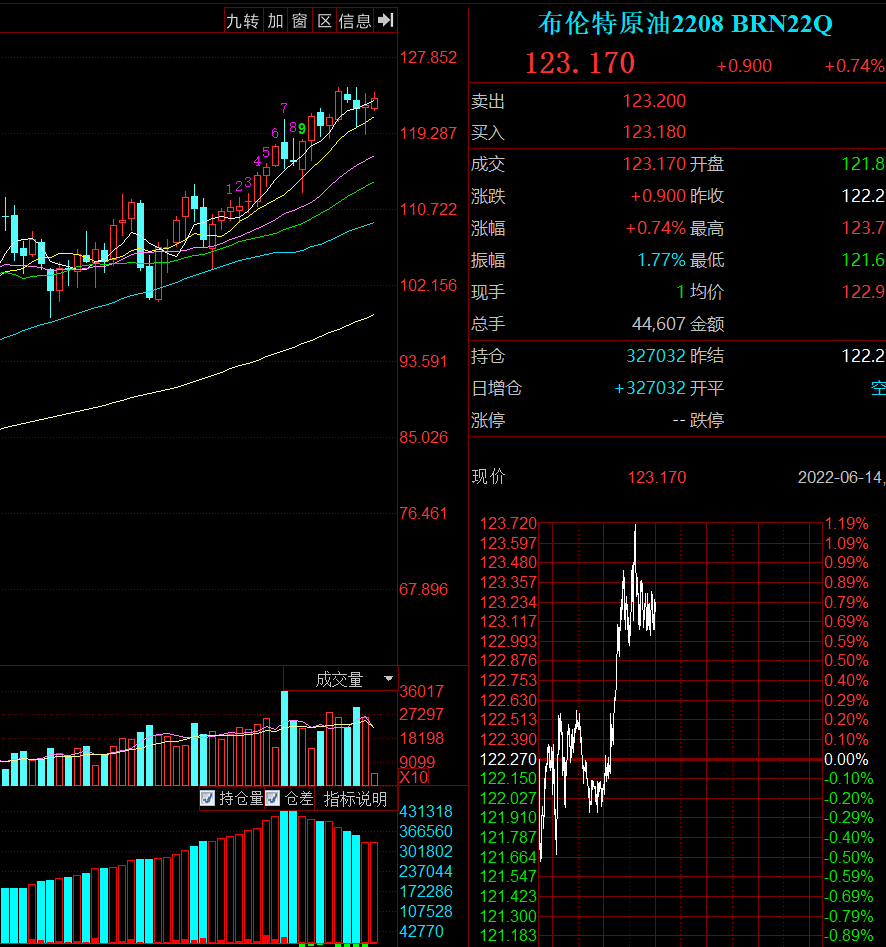 国内92号汽油全面进入“9元时代”! 新一轮成品油零售价仍存上调概率休闲区蓝鸢梦想 - Www.slyday.coM 国内92号汽油全面进入“9元时代”! 新一轮成品油零售价仍存上调概率休闲区蓝鸢梦想 - Www.slyday.coM