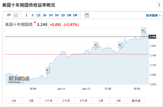 币圈已经跌麻了