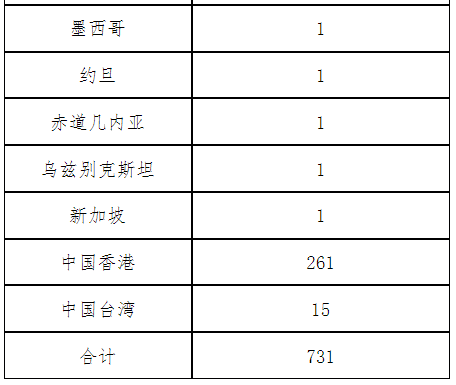 北京新增42例本土确诊病例和32例本土无症状感染者休闲区蓝鸢梦想 - Www.slyday.coM 北京新增42例本土确诊病例和32例本土无症状感染者休闲区蓝鸢梦想 - Www.slyday.coM