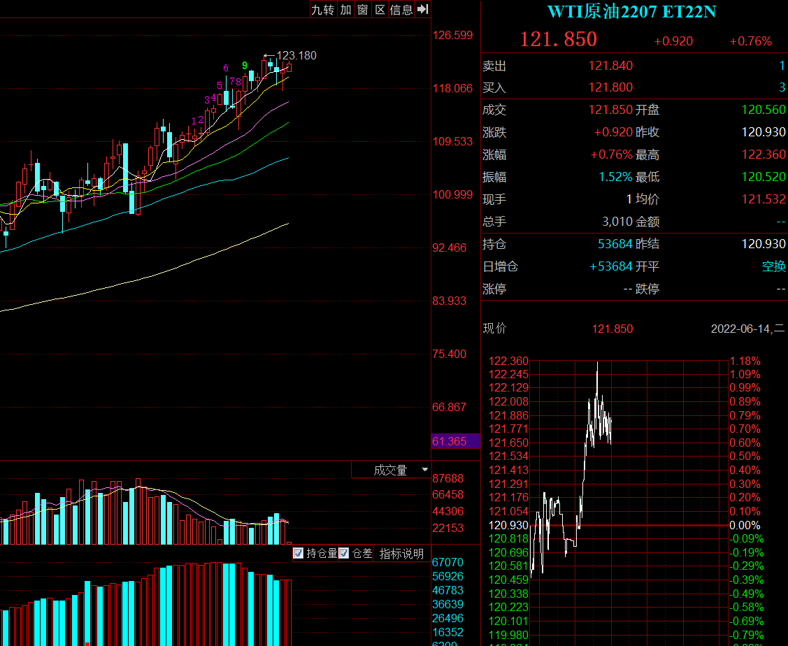 国内92号汽油全面进入“9元时代”! 新一轮成品油零售价仍存上调概率休闲区蓝鸢梦想 - Www.slyday.coM 国内92号汽油全面进入“9元时代”! 新一轮成品油零售价仍存上调概率休闲区蓝鸢梦想 - Www.slyday.coM