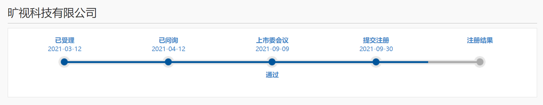 上交所官網截圖