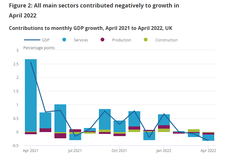 英国经济连续第二个月萎缩 原因是核酸做少了？