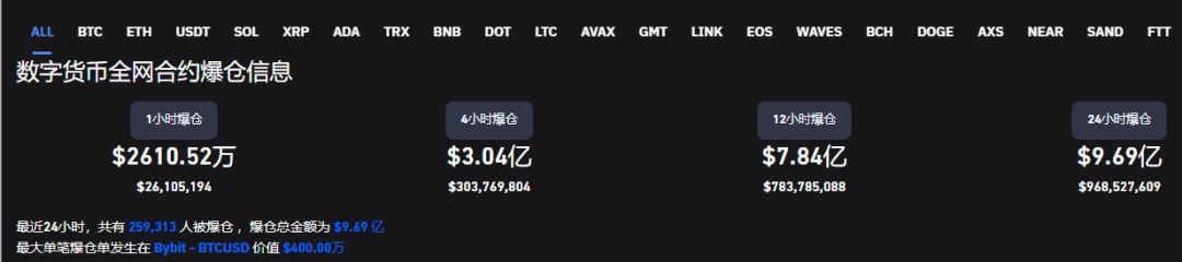 币圈已经跌麻了