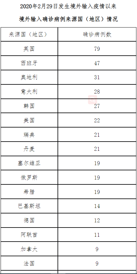 北京新增42例本土确诊病例和32例本土无症状感染者休闲区蓝鸢梦想 - Www.slyday.coM 北京新增42例本土确诊病例和32例本土无症状感染者休闲区蓝鸢梦想 - Www.slyday.coM