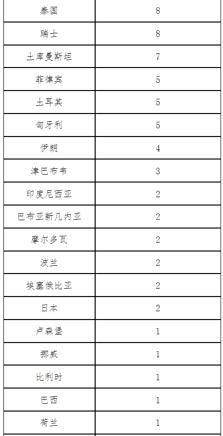 北京新增42例本土确诊病例和32例本土无症状感染者休闲区蓝鸢梦想 - Www.slyday.coM 北京新增42例本土确诊病例和32例本土无症状感染者休闲区蓝鸢梦想 - Www.slyday.coM