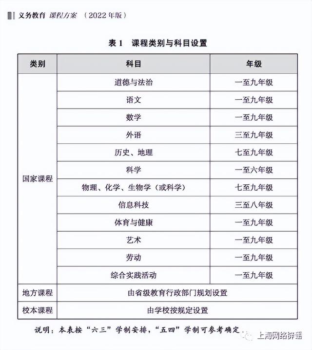 今年起“语数英将改为语数体”?网传消息不实休闲区蓝鸢梦想 - Www.slyday.coM 今年起“语数英将改为语数体”?网传消息不实休闲区蓝鸢梦想 - Www.slyday.coM