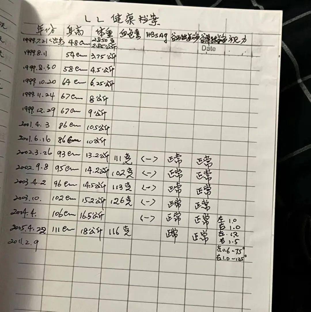 一场大病后,爷爷交给孙女4本日记……休闲区蓝鸢梦想 - Www.slyday.coM 一场大病后,爷爷交给孙女4本日记……休闲区蓝鸢梦想 - Www.slyday.coM